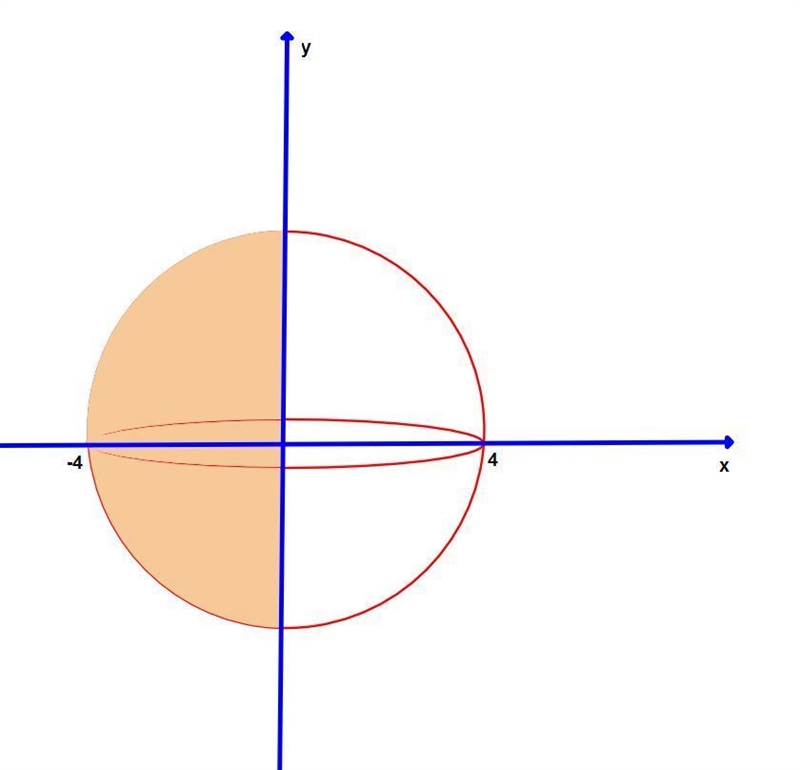 Write inequalities to describe the solid left (x < 0 is left) hemisphere of a sphere-example-2