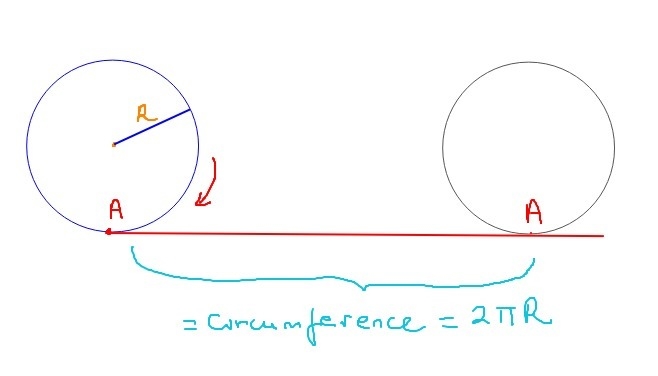 If a wheel with a radius of 80 inches spins at a rate of 50 revolutions per minute-example-1