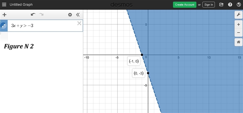 Which graph represents the solution set of the system of inequalities? {3y≥x−93x+y-example-2