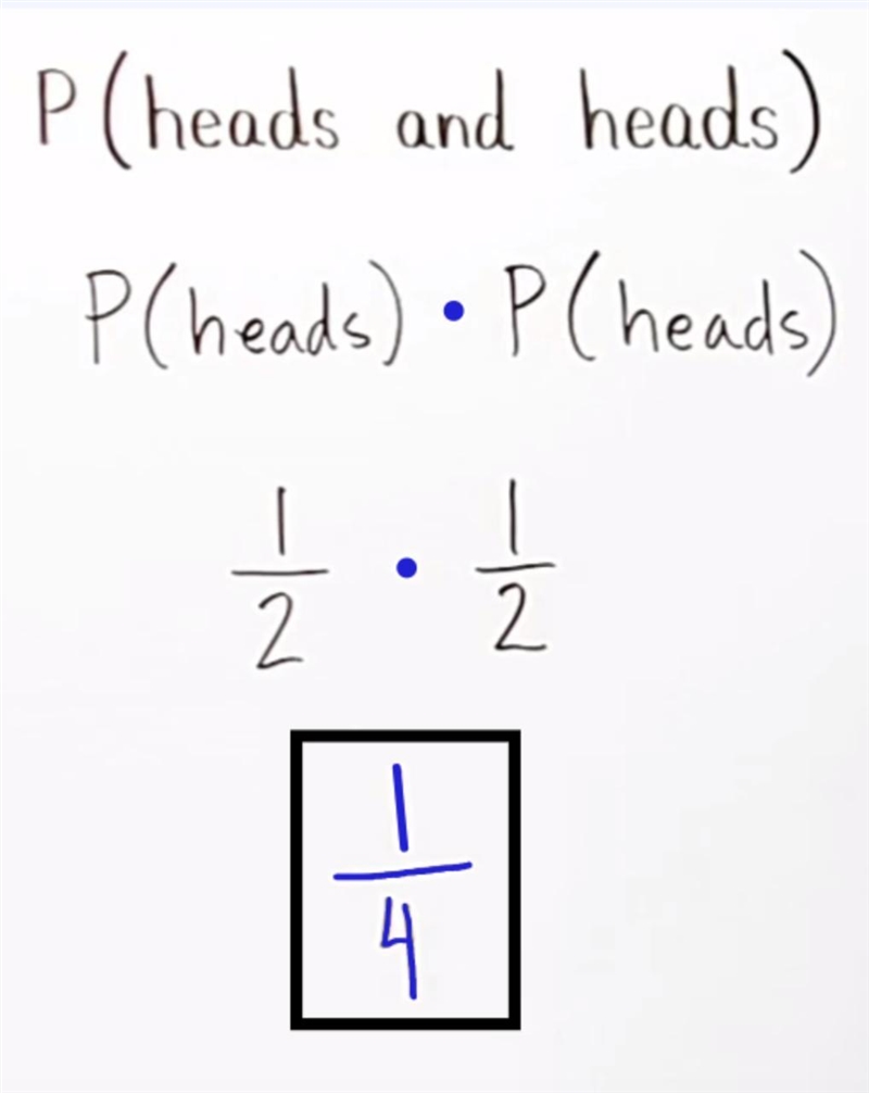 A fair coin is flipped twice. what is the probability of showing heads on both flips-example-1