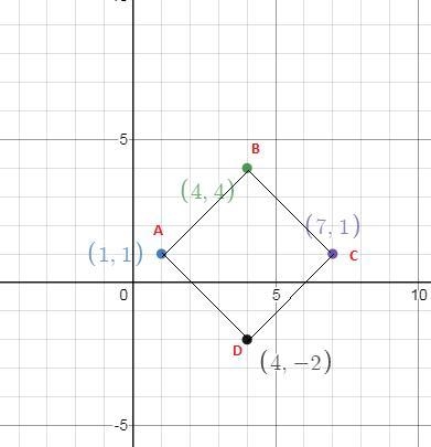 When the coordinates (1, 1), (4, 4), (7, 1), and (4, −2) are joined, which shape is-example-1