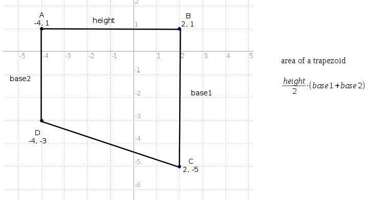 Figure ABCD has vertices A(−4, 1), B(2, 1), C(2, −5), and D(−4, −3). What is the area-example-1