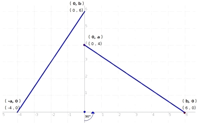 Cydney is proving that perpendicular lines have slopes that are opposite reciprocals-example-1