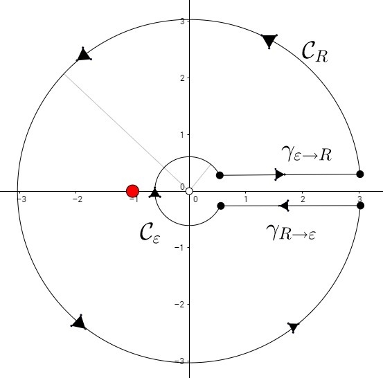 Proof of gamma(z) times gamma(1-z)-example-1