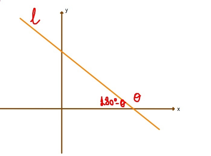 Consider a line l with positive x- and y- intercepts. Suppose l makes an angle of-example-1