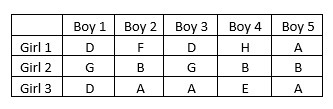 Suppose that 21 girls and 21 boys enter a mathemat- ics competition. furthermore, suppose-example-1