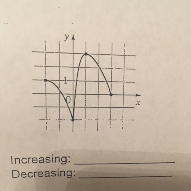 Determine the intervals on which the function is (a) increasing and (b) decreasing-example-1