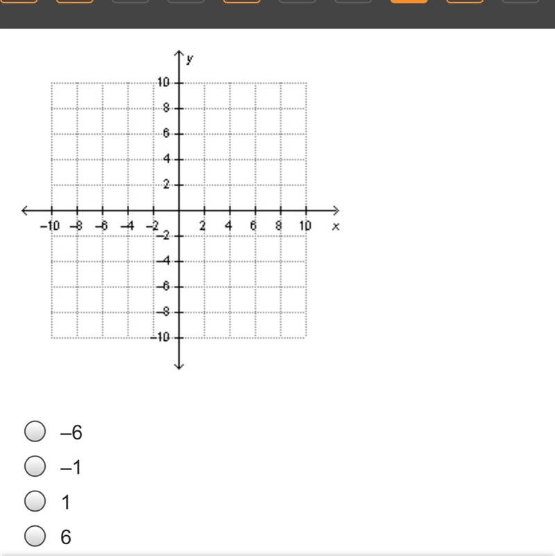 A line passes through the points (2, –2) and (–6, 2). The point (a, –4) is also on-example-1