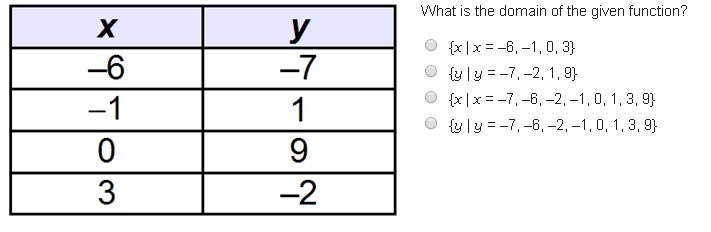 What is the domain of the given function?-example-1