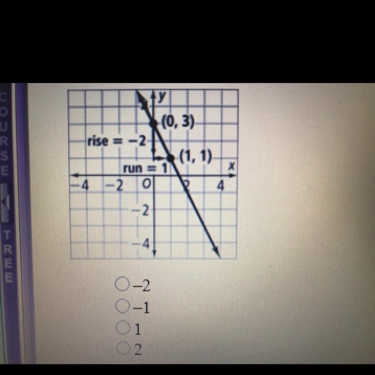 1. What is the slope of the line in the graph shown below? 2. Fine the slope that-example-1