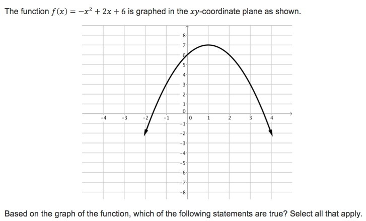 "THIS IS A 90 POINT QUESTION" A) F IS A INCREASING ON THE INTERVAL X &lt-example-1