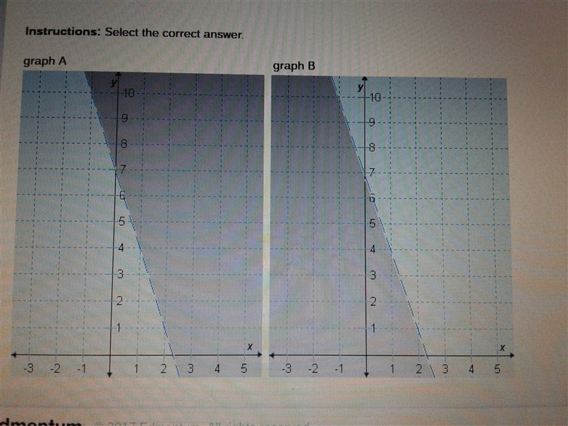 Which graph correctly represents 3x + y > 7? NEED HELP!!-example-1