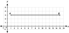 What point divides the directed line segment ​ AB¯¯¯¯¯ ​ ⁢ into a 3:4 ratio? A. (4,​ 3) B-example-1