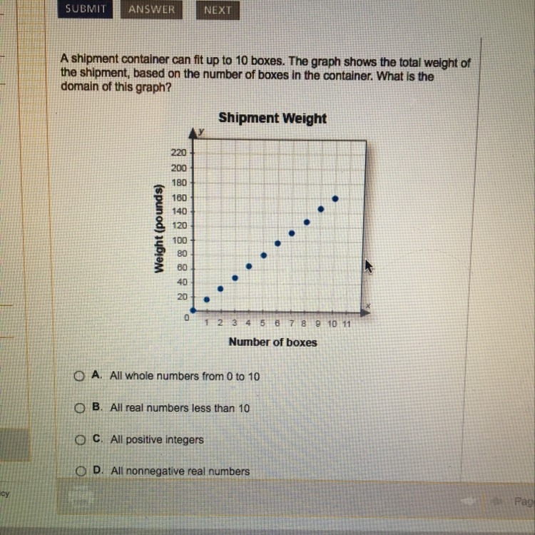 A shipment container can fit up to 10 boxes. The graph shows the total weight of the-example-1