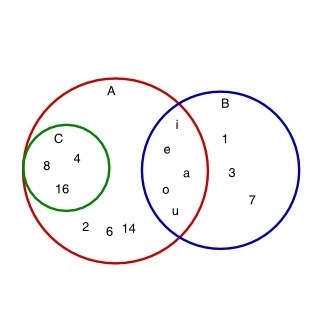 Given Venn diagram that shows sets A, B, and C. Choose the correct set. Multiples-example-1