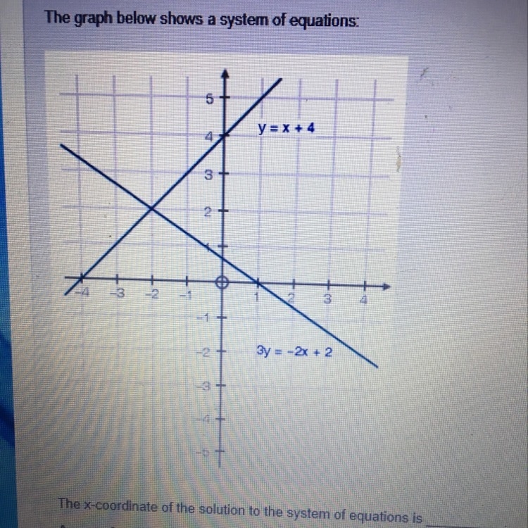 The graph below shows a system of equations-example-1