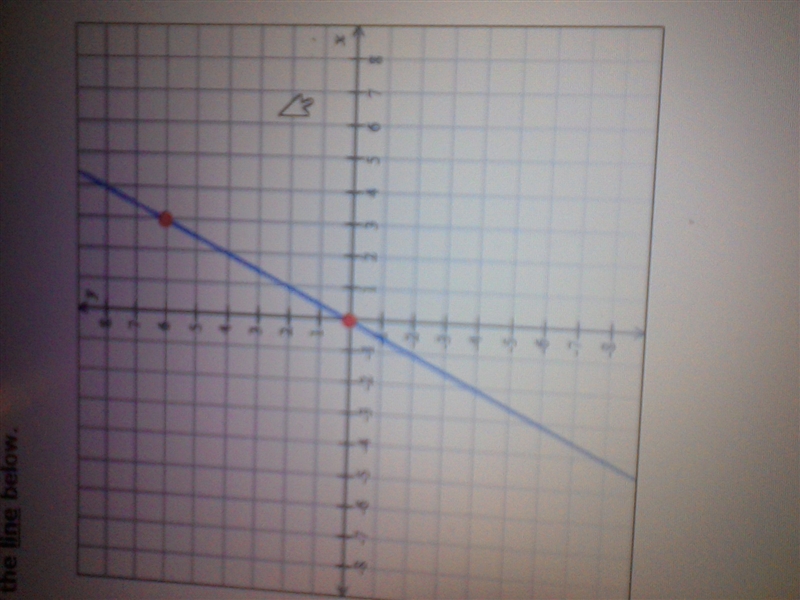 Can somebody help me what will the equation be for this line?-example-1