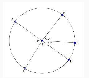 Segment AD is a diameter of circle T. If mATE = 94, mBTC = 56, and mCTD = 32, What-example-1