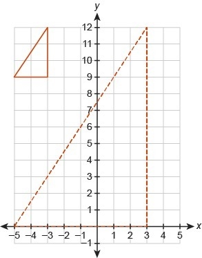 The dashed triangle is the image of the pre-image solid triangle. What is the scale-example-1