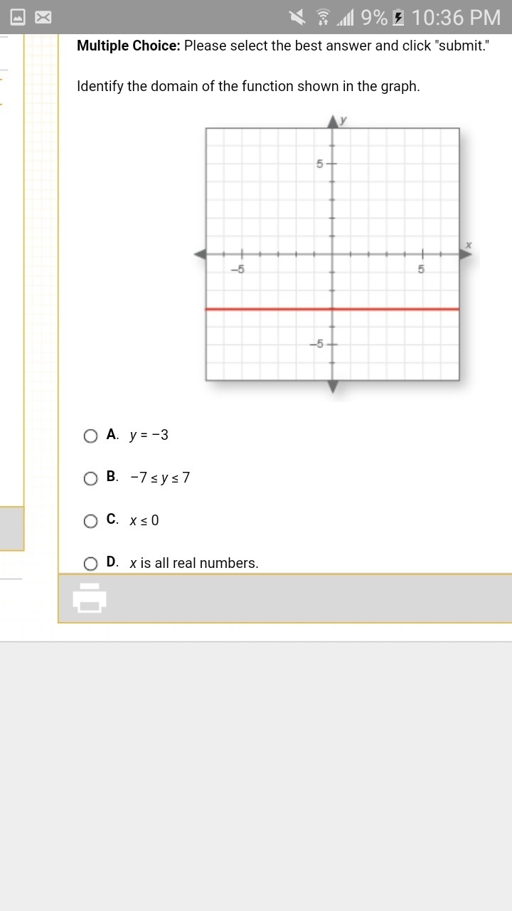 Identify the domain of the function shown in the graph.-example-1