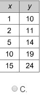 Jodie created a function table using the equation y = x + 9. Which table is correct-example-3