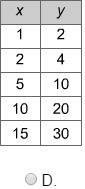 Jodie created a function table using the equation y = x + 9. Which table is correct-example-4