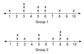 30points 1.What is the median value of the data set shown on the line plot? Enter-example-2