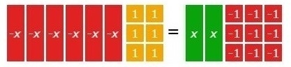 The model represents an equation. What value of x makes the equation true? A) 15 4 B-example-1