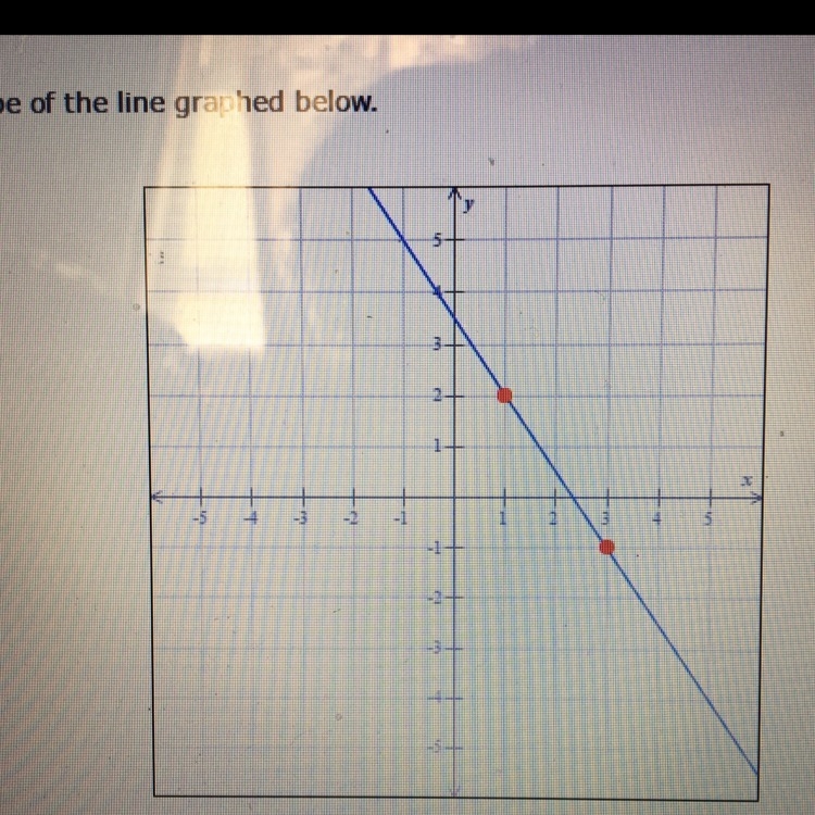 Find the slope of the line graphed-example-1