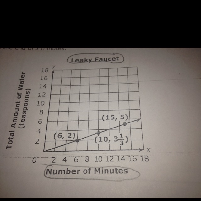 Which equation represents the relationship between x and y shown in the graph?-example-1