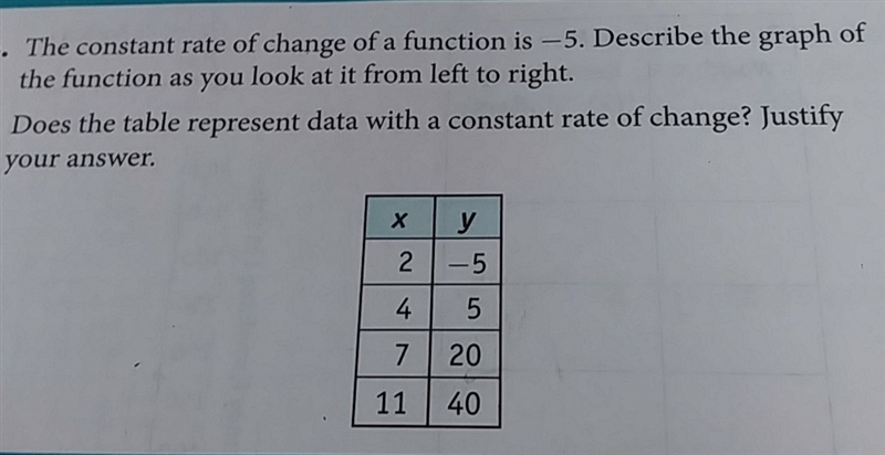 The constant rate of change of a function is -5. Describe the graph of the function-example-1