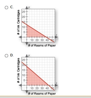 Adam can spend a maximum of $252 on office supplies. Each ream of paper costs $6. Each-example-1