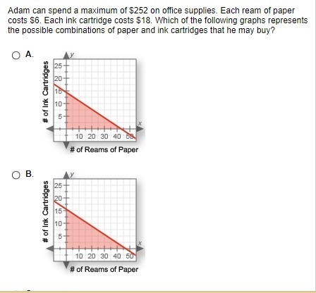 Adam can spend a maximum of $252 on office supplies. Each ream of paper costs $6. Each-example-2