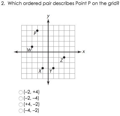 Which ordered pair describes point P? A) -2, +4 B) -2, -4 C) +4, -2 D) -4, -2-example-1