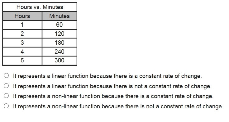 There are 60 minutes in an hour. The total number of minutes is a function of the-example-1