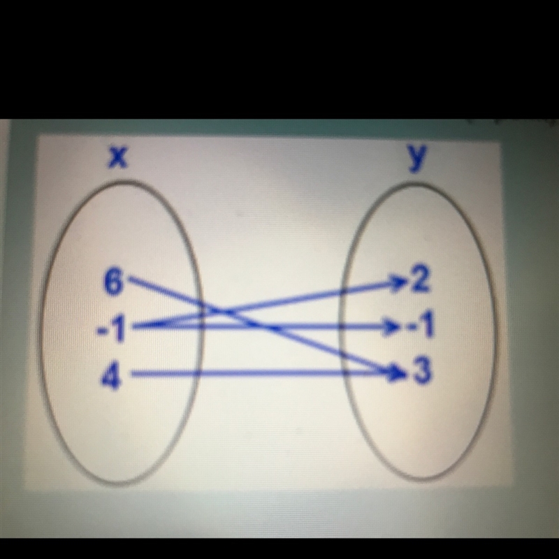 Is the following relation a function?-example-1