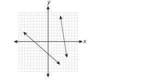 Two lines or equations are described in each part. Decide whether each system has-example-1