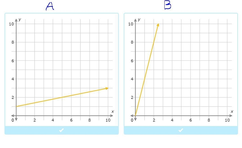 Please help! 1. Which graph represents a proportional relationship? A or B (photo-example-1