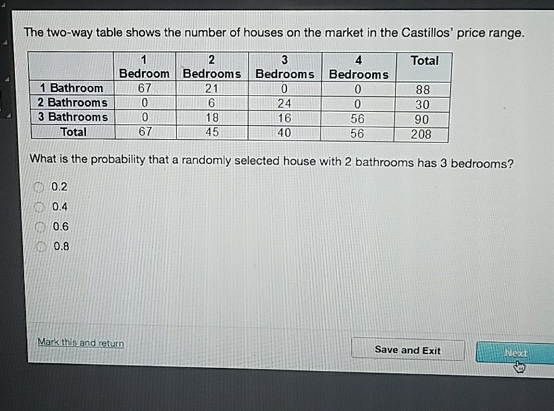 The two way table shows the number of houses on the market in the Castillos price-example-1