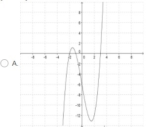 Which of the following represents the graph of y = x3 - 2x2 - 5x + 6?-example-1