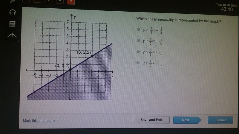 Which linear inequality is represented by the graph?-example-1