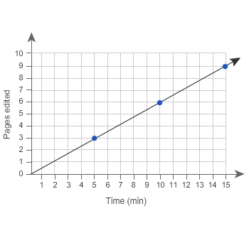 Which statements are correct interpretations of this graph? Select each correct answer-example-1