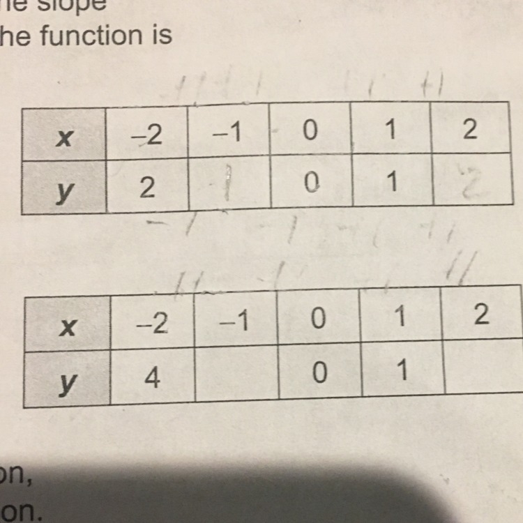 Each table represents some values of a function. If the slope between two pairs of-example-1