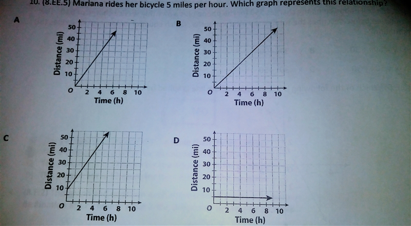 Mariana rides her bicycle 5 miles per hour. Which graph represents this relationship-example-1