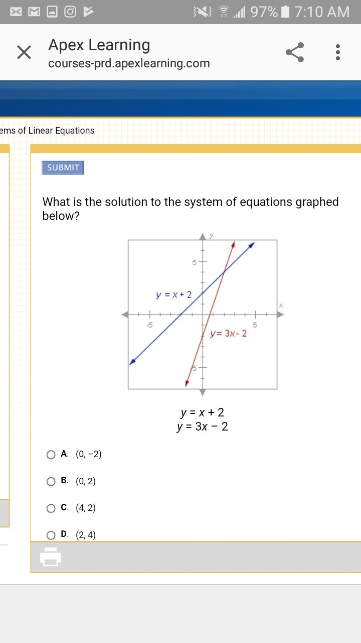 What is the solution to the system of equations graphed below?-example-1