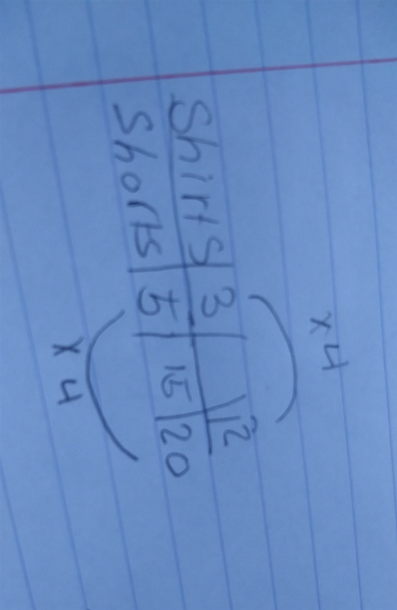 Find the missing value in the ratio table .-example-1