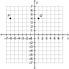 Which statement best describes points P and Q? Answer choices A-Their x-coordinates-example-1