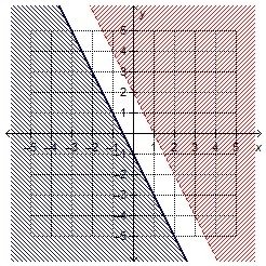 Which number completes the system of linear inequalities represented by the graph-example-1