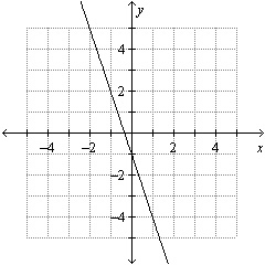 Graph the function. For the function whose graph is shown below, which is the correct-example-1