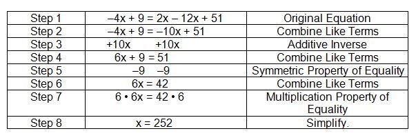 In the graph shown, which ordered pair does NOT represent a solution to the graph-example-2